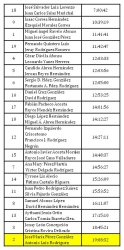 Clasificación Raid La Guancha 2012