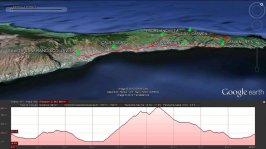 Grafica ruta de vcarretera en bici, Tenerife 