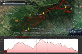 Ruta 1x2 Bike Race