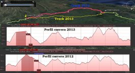 Primer tramo desvio de la superbike marathon 2013