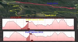 Segundo tramo desvio de la superbike marathon 2013