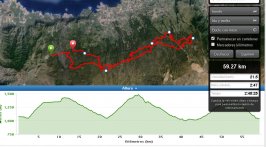 Trazado SuperBike Marathon 2014