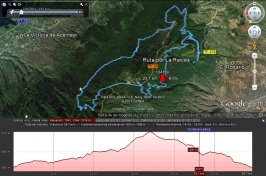 Ruta mtb Por Las Raices en gps