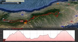 Rutas en bicicleta de montaña por Tenerife